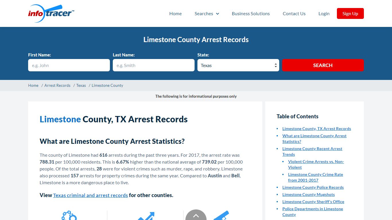 Limestone County, TX Arrests, Mugshots & Jail Records - InfoTracer